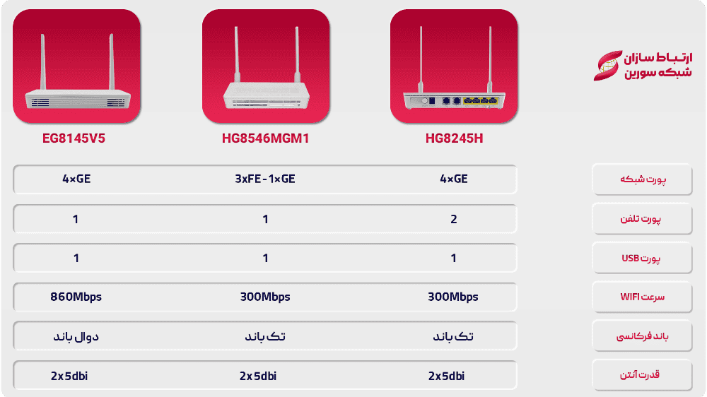 eg8145v5